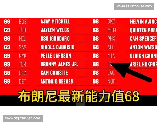 号码传承:2025 NBA 选秀大会的新秀如何续写传奇 号码传承:2025 NBA 选秀大会的新秀如何续写传奇