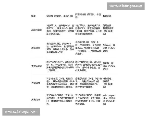 英超焦点战热刺迎战切尔西最新伤停阵容与战术前瞻比赛走势看点解析 英超焦点战热刺迎战切尔西最新伤停阵容与战术前瞻比赛走势看点解析